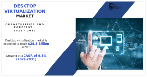 Desktop Virtualization Market