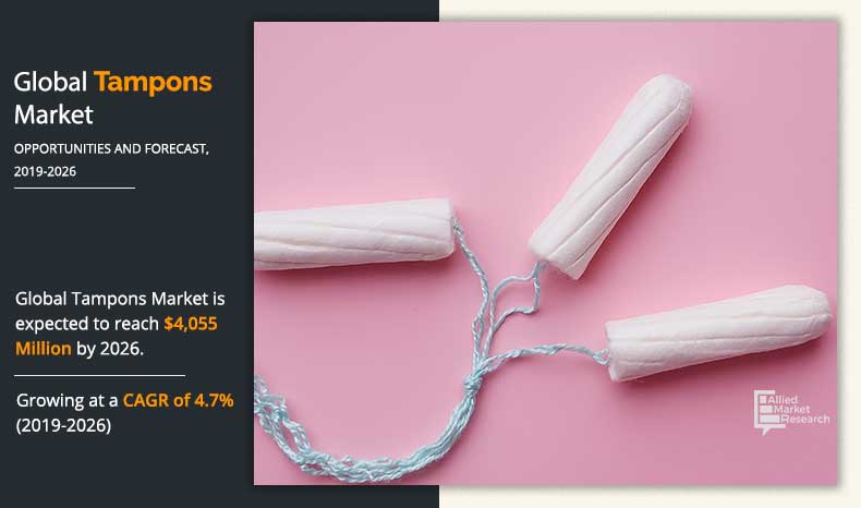 Tampon Market - Is Gaining Momentum With Key Players Bodywise Ltd