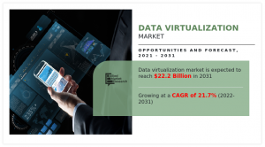 Data Virtualization Market