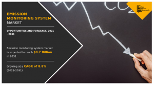 Emission Monitoring System Market