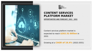 Content Services Platform Market