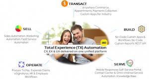 No-Code Total Experience (TX) Automation Software Platform