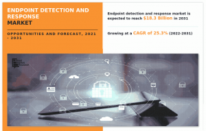 Endpoint Detection and Response Market