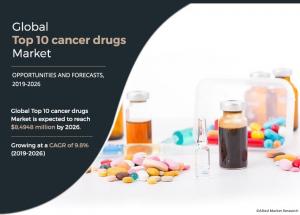 Top 10 Cancer Drugs Market2
