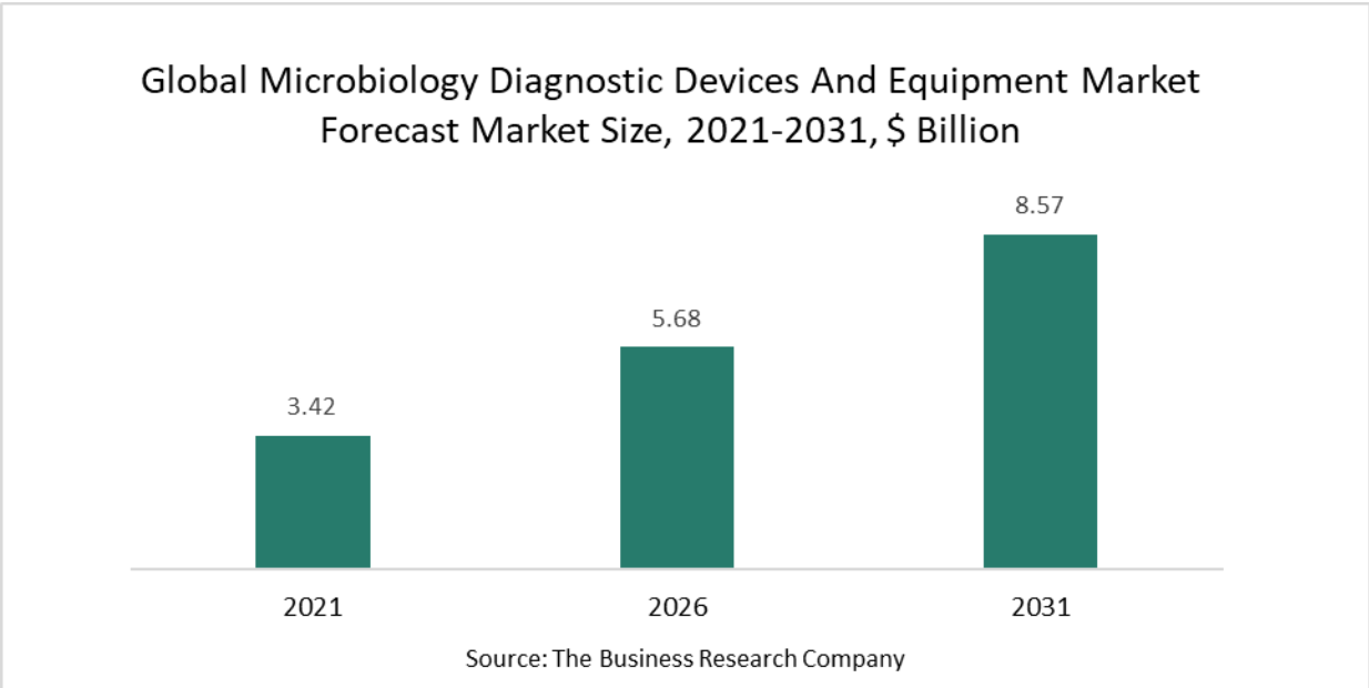 Next-Generation Sequencing Unlocks Opportunities For The Microbiology ...