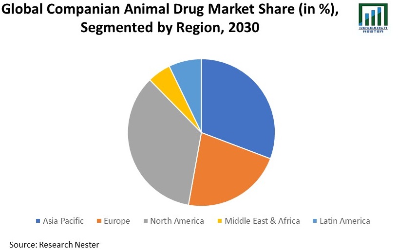 Companion Animal Drugs Market Report Based On SWOT Analysis with
