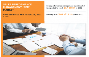 Sales Performance Management (SPM) Market