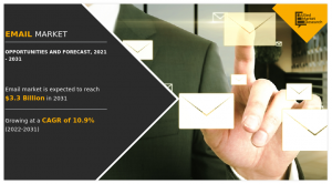 Email Marketing Software Market