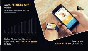 Fitness App Market Size