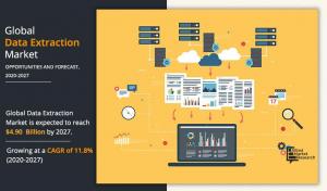 Data Extraction Market Size