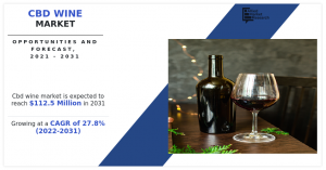 CBD Wine Industry