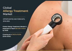 Allergy Treatment Market4