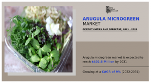 The global arugula microgreen market size generated $165 Arugula-Microgreen Market