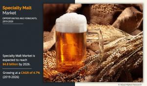 Specialty malt market size accounted for $3 Specialty Malt Industry