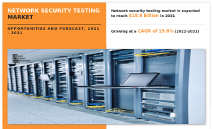 Network Security Testing Market