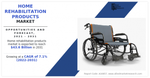 Home Rehabilitation Products Market - AMR