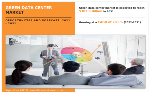 Green Data Center Market Size