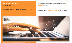 HR Analytics Market Size