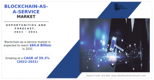 Blockchain-as-a-Service Market
