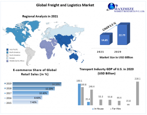 Freight and Logistics Market Driven by Rapid Growth in E-Commerce and ...