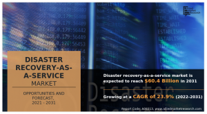 Disaster Recovery-as-a-Service Market