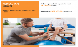 Medical Tape Market Size