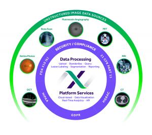 Fda Expands 510(k) Clearance For Merit’s Cloud-based Imaging Management 