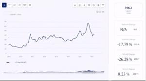 Price Trends Graph