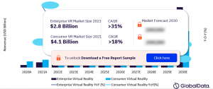 Global VR Market Share By End User Category Type, 2020 – 2030 (%)