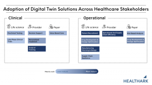 Adoption of Digital Twin in healthcare and its clinical and operational applications