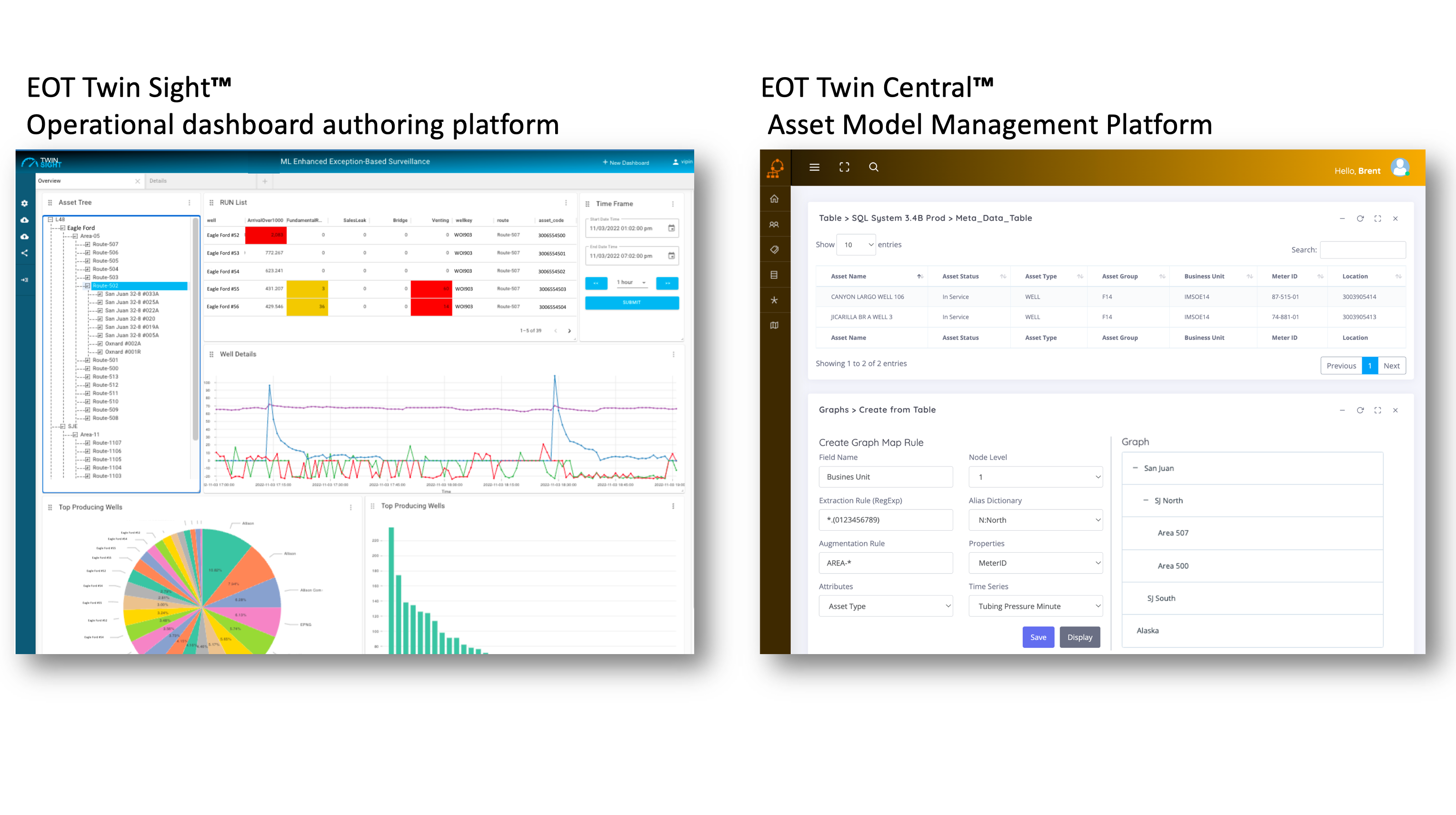 EOT Reveals Industrial IoT Asset Modeling and Visualization Solutions ...