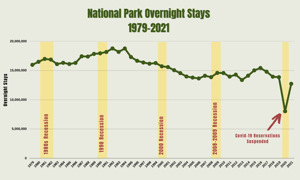 Camping Expected To Remain Strong During A Recession Society Arts