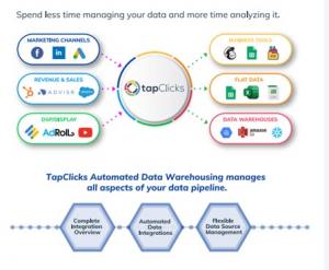 TapClicks Automated Data Warehousing