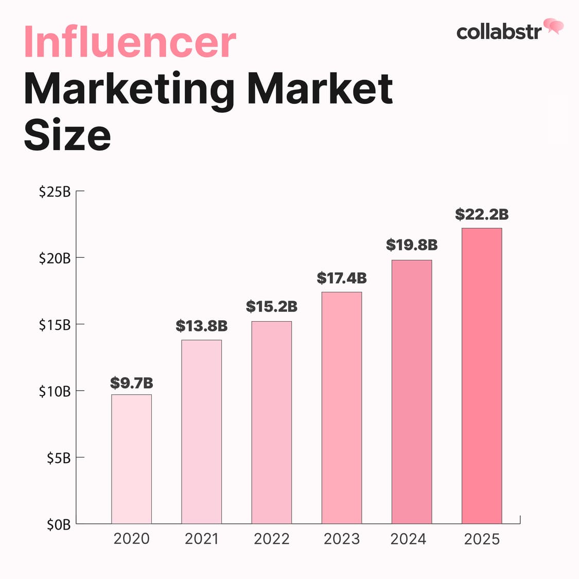 What Is Influencer Marketing in 2023?