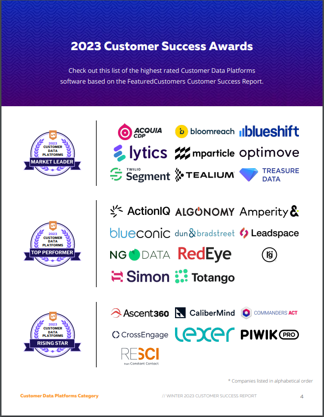 The Top Customer Data Platforms According to the FeaturedCustomers ...