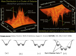Dark Matter