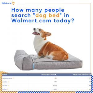 WallySmarter The New Technological Revolution To Profit From Walmart