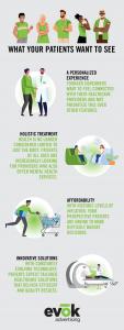 Infographic for what your healthcare patients want to see in 2023: A personalized experience (two doctors shaking hands), holistic treatment (cartoons discussing mental health services), and affordability (cartoon with shopping cart of supplies).
