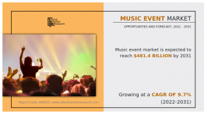 Music Event Industry