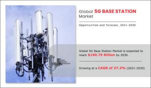  5G Base Station Market