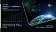 Satellite Internet Market Growing at 20.4% CAGR | Reach USD 18.59 Billion by 2030 Globally
