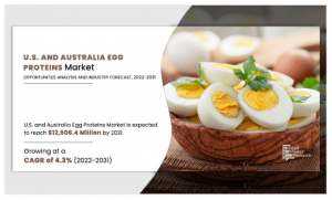 U.S. and Australia Egg Protein