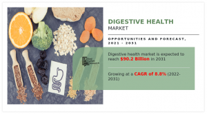 Digestive Health
