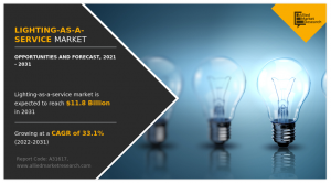 Lighting-as-a-Service Market Value