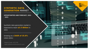 Synthetic Data Generation Market Value