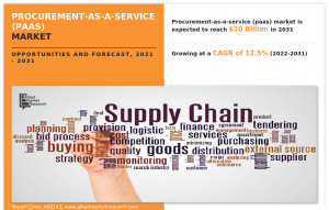 Procurement-as-a-Service (PaaS) Market