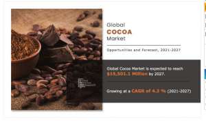 Cocoa market size was generated $12 Cocoa demand
