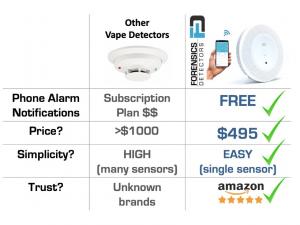 Vape Detector for Schools and bathrooms