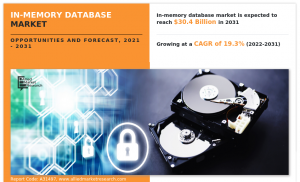 In-memory Database Market Value