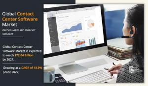  Contact Center Software Market